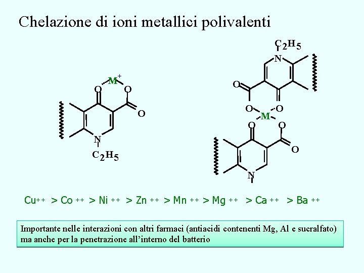 Chelazione di ioni metallici polivalenti C 2 H 5 N + O M O