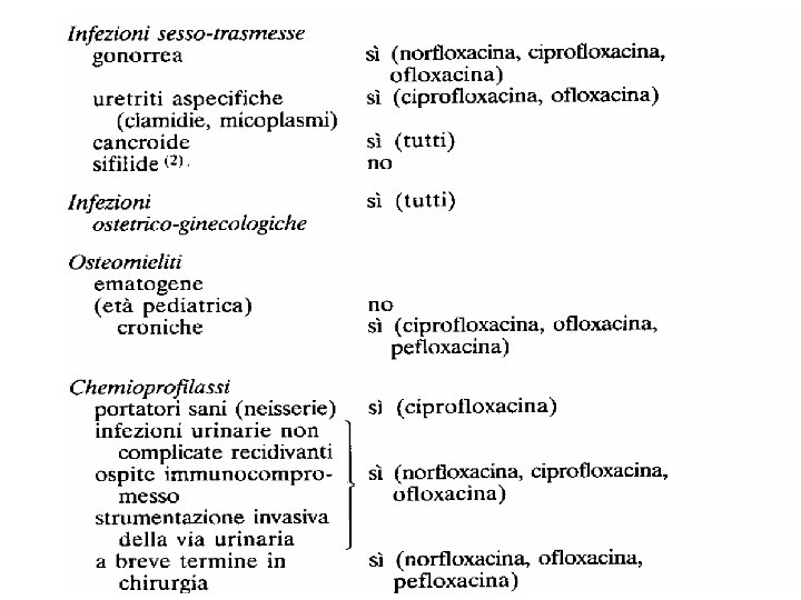 inibitori topoisomerasi Giuseppe Nocentini, Dip. di Medicina Clinica e Sperimentale, Università degli Studi di