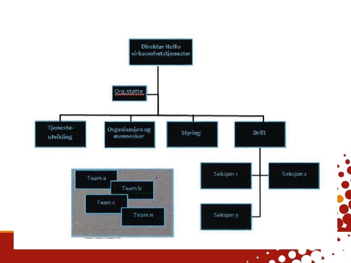 Omorganisering 