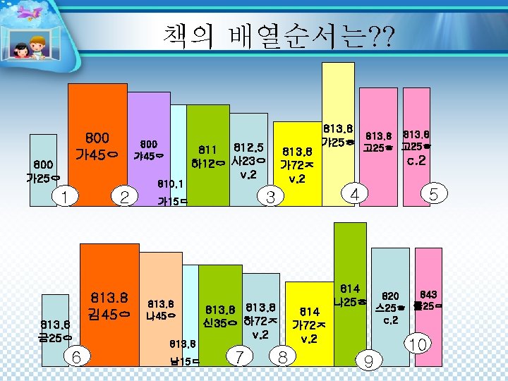 책의 배열순서는? ? 800 가45ㅇ 800 가25ㅇ 1 2 813. 8 금25ㅇ 6 813.