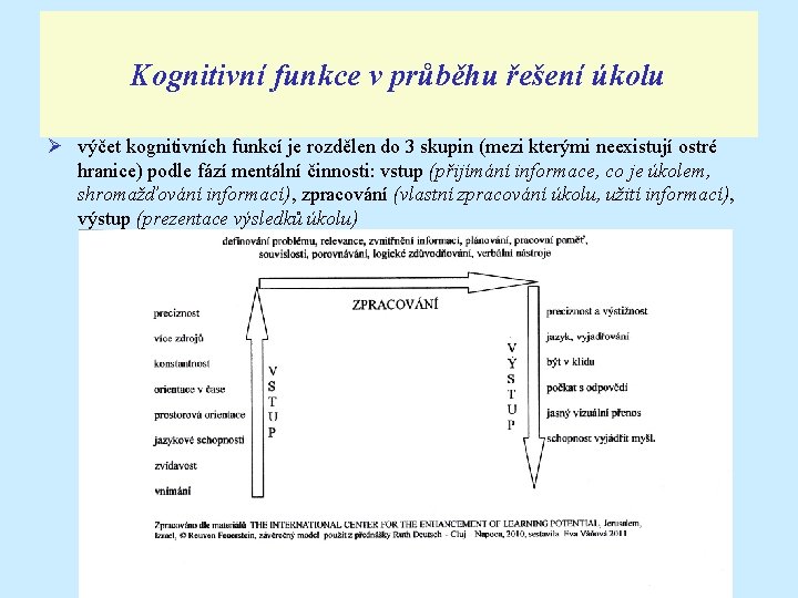 Kognitivní funkce v průběhu řešení úkolu Ø výčet kognitivních funkcí je rozdělen do 3