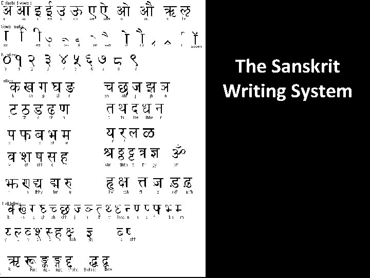 The Sanskrit Writing System 