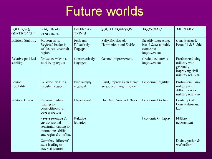 Future worlds Future worlds