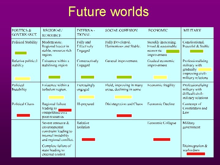 Future worlds Future worlds