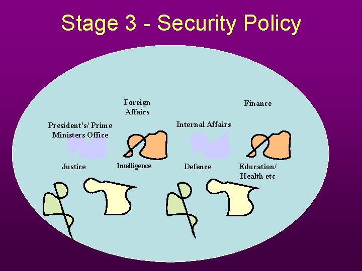 Stage 3 - Security Policy Foreign Affairs Internal Affairs President’s/ Prime Ministers Office Justice Stage 3 - Security Policy Foreign Affairs Internal Affairs President’s/ Prime Ministers Office Justice