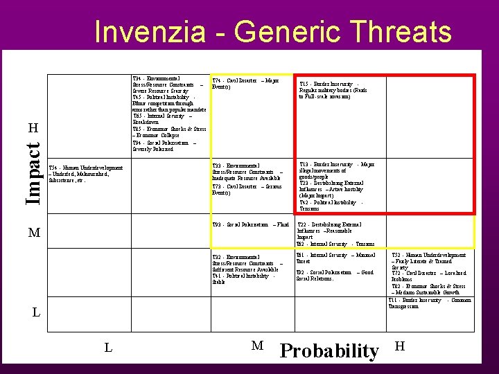 Invenzia - Generic Threats T 34 - Environmental T 74 - Civil Disaster – Invenzia - Generic Threats T 34 - Environmental T 74 - Civil Disaster –