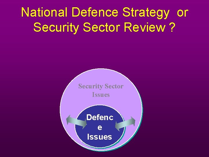 National Defence Strategy or Security Sector Review ? Security Sector Issues Defenc e Issues National Defence Strategy or Security Sector Review ? Security Sector Issues Defenc e Issues