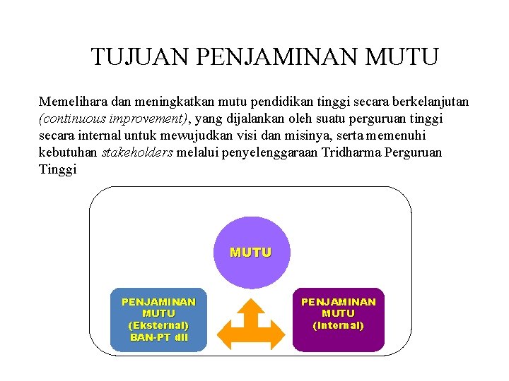 TUJUAN PENJAMINAN MUTU Memelihara dan meningkatkan mutu pendidikan tinggi secara berkelanjutan (continuous improvement), yang