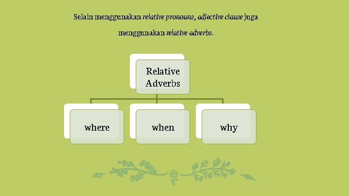 Selain menggunakan relative pronouns, adjective clause juga menggunakan relative adverbs. Relative Adverbs where when