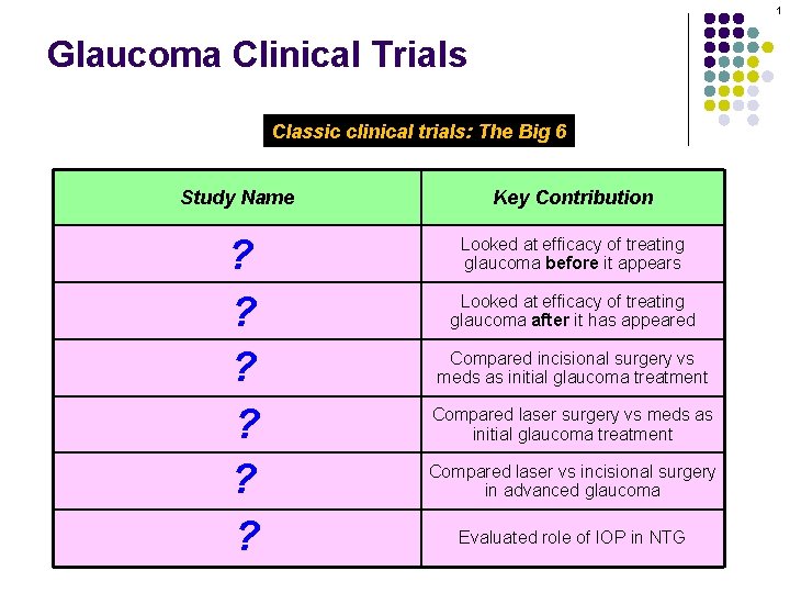 1 Glaucoma Clinical Trials Classic clinical trials: The Big 6 Study Name Key Contribution
