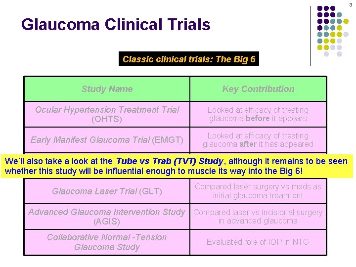 3 Glaucoma Clinical Trials Classic clinical trials: The Big 6 Study Name Key Contribution