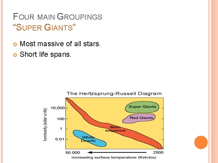 FOUR MAIN GROUPINGS “SUPER GIANTS” Most massive of all stars. Short life spans. 