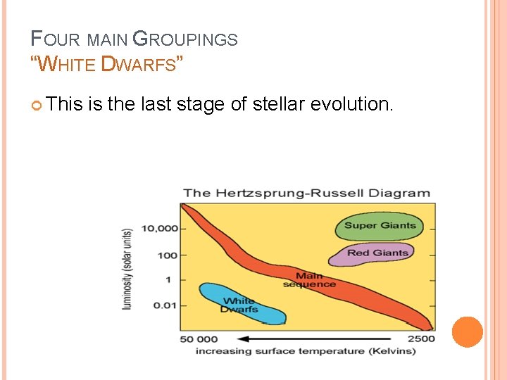 FOUR MAIN GROUPINGS “WHITE DWARFS” This is the last stage of stellar evolution. 