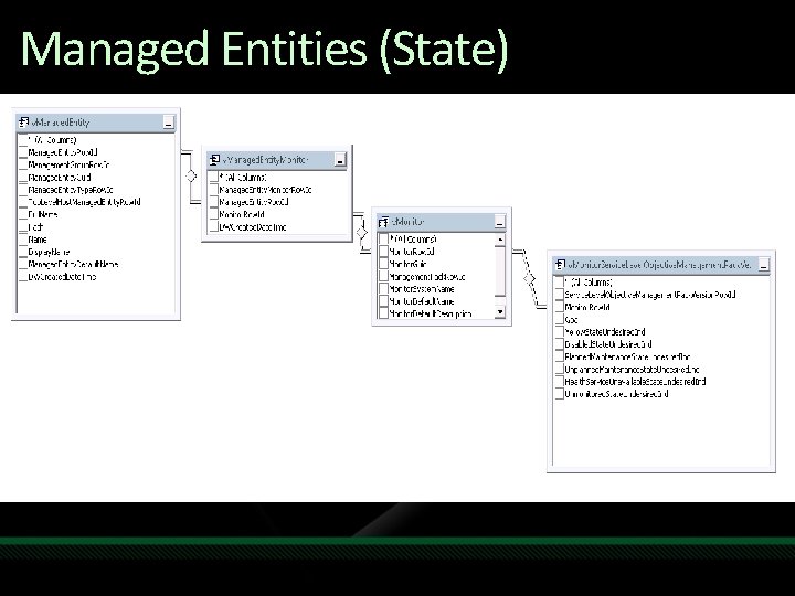 Managed Entities (State) 