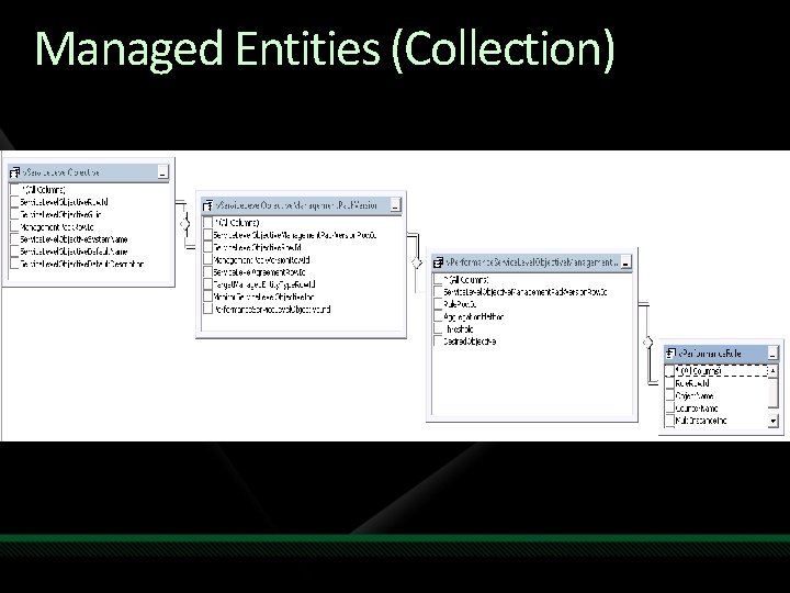 Managed Entities (Collection) 