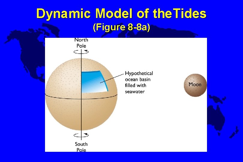 Dynamic Model of the. Tides (Figure 8 -8 a) 