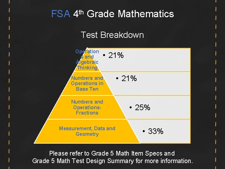 FSA 4 th Grade Mathematics Test Breakdown Operation s and Algebraic Thinking • 21% FSA 4 th Grade Mathematics Test Breakdown Operation s and Algebraic Thinking • 21%