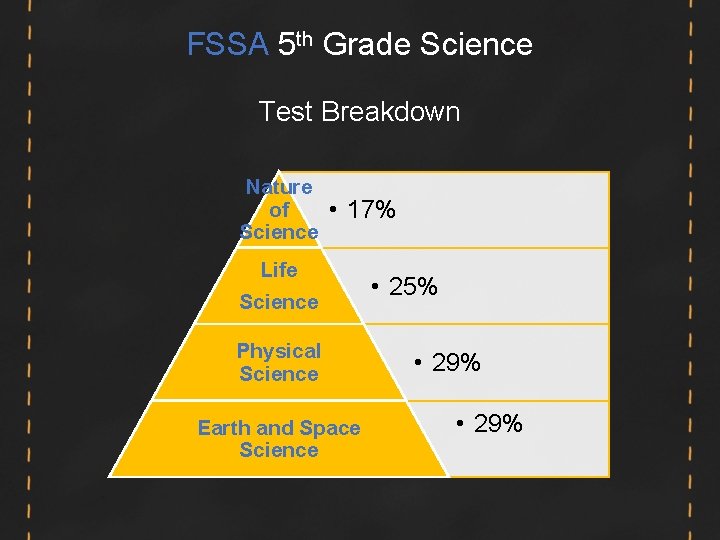 FSSA 5 th Grade Science Test Breakdown Nature of Science • 17% Life Science FSSA 5 th Grade Science Test Breakdown Nature of Science • 17% Life Science