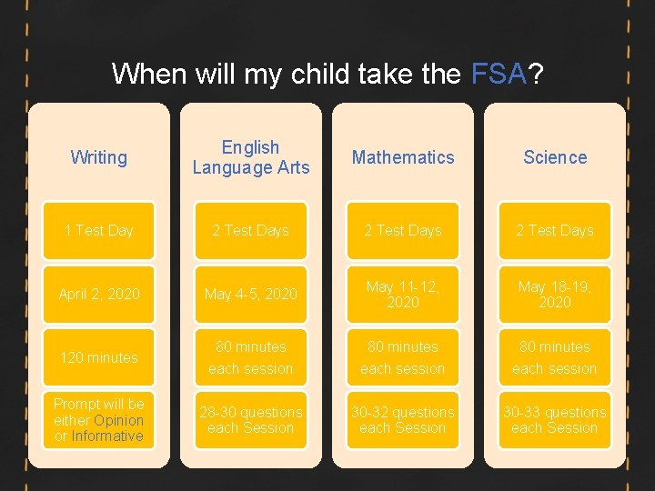 When will my child take the FSA? Writing English Language Arts Mathematics Science 1 When will my child take the FSA? Writing English Language Arts Mathematics Science 1