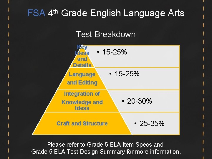 FSA 4 th Grade English Language Arts Test Breakdown Key Ideas and Details • FSA 4 th Grade English Language Arts Test Breakdown Key Ideas and Details •