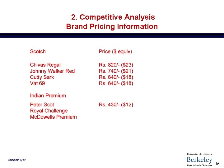 2. Competitive Analysis Brand Pricing Information Ganesh Iyer 16 