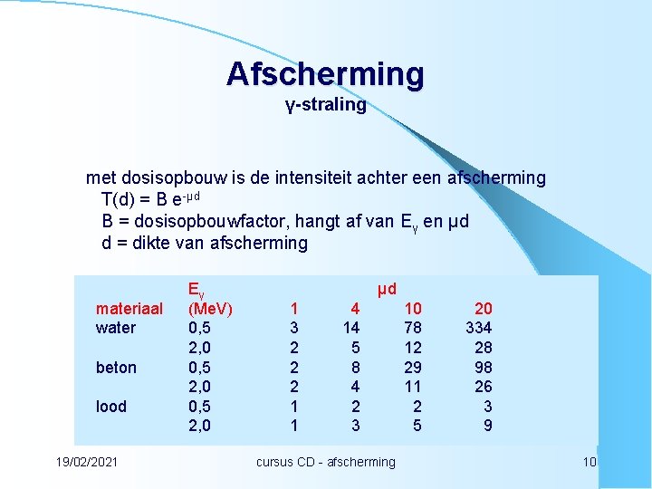 Afscherming γ-straling met dosisopbouw is de intensiteit achter een afscherming T(d) = B e-μd