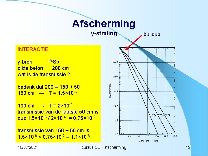 Afscherming γ-straling buildup INTERACTIE 124 Sb γ-bron dikte beton 200 cm wat is de