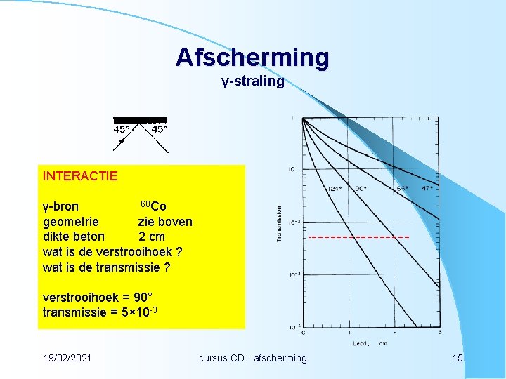 Afscherming γ-straling INTERACTIE 60 Co γ-bron geometrie zie boven dikte beton 2 cm wat