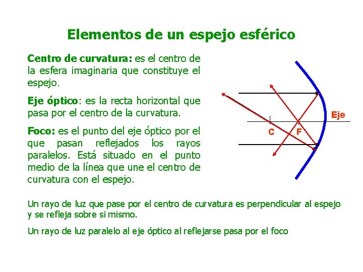 Elementos de un espejo esférico Centro de curvatura: es el centro de la esfera