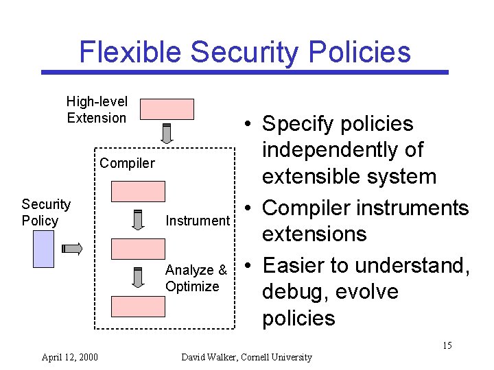 Flexible Security Policies High-level Extension Compiler Security Policy Instrument Analyze & Optimize • Specify