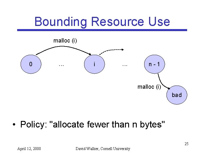 Bounding Resource Use malloc (i) 0 . . . i . . . n-1