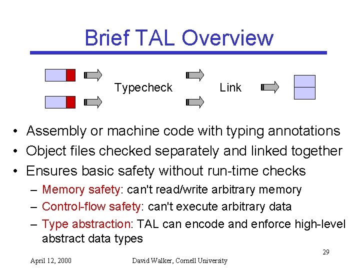 Brief TAL Overview Typecheck Link • Assembly or machine code with typing annotations •