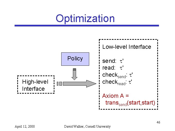 Optimization Low-level Interface Policy High-level Interface send: ' read: ' checksend: ' checkread: '