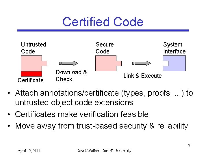 Certified Code Untrusted Code Certificate Secure Code Download & Check System Interface Link &