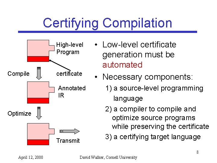 Certifying Compilation High-level Program Compile certificate Annotated IR Optimize Transmit • Low-level certificate generation