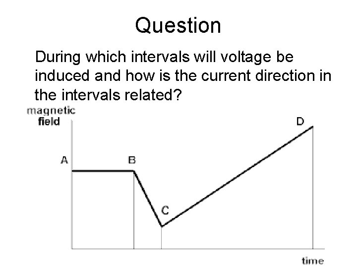 Question During which intervals will voltage be induced and how is the current direction