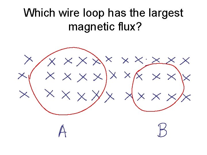 Which wire loop has the largest magnetic flux? 