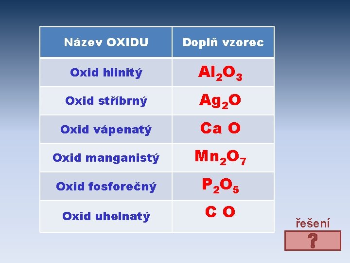 Název OXIDU Doplň vzorec Oxid hlinitý Al 2 O 3 Oxid stříbrný Ag 2