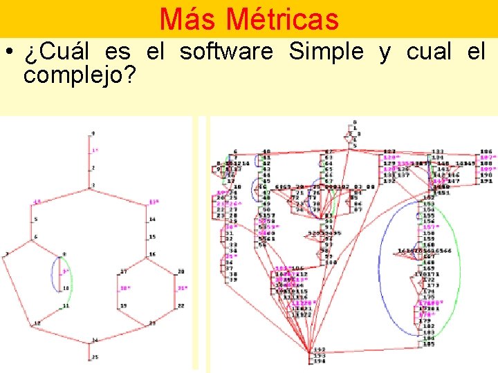 Más Métricas • ¿Cuál es el software Simple y cual el complejo? 