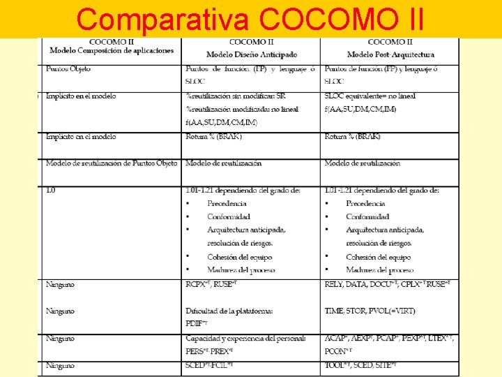 Comparativa COCOMO II 