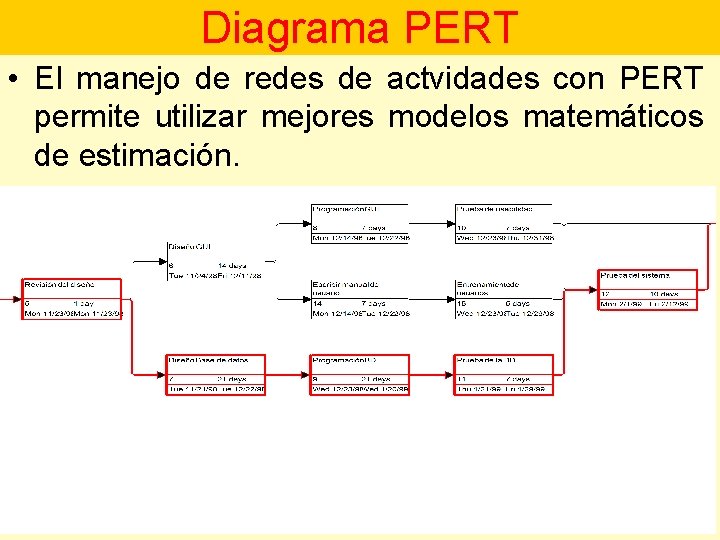Diagrama PERT • El manejo de redes de actvidades con PERT permite utilizar mejores
