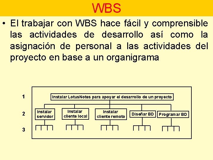 WBS • El trabajar con WBS hace fácil y comprensible las actividades de desarrollo