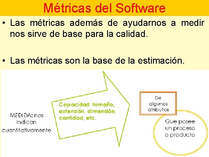 Métricas del Software • Las métricas además de ayudarnos a medir nos sirve de