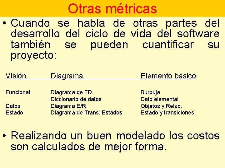 Otras métricas • Cuando se habla de otras partes del desarrollo del ciclo de