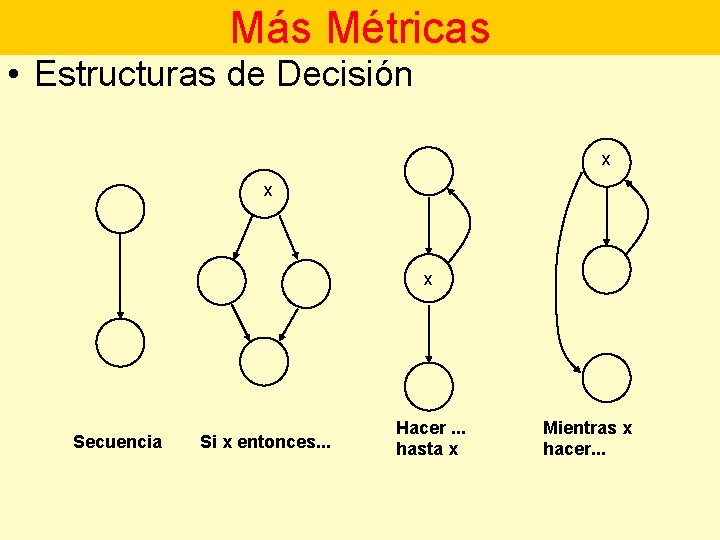 Más Métricas • Estructuras de Decisión x x x Secuencia Si x entonces. .