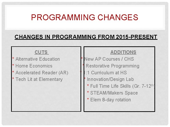 PROGRAMMING CHANGES IN PROGRAMMING FROM 2015 -PRESENT CUTS * Alternative Education * Home Economics