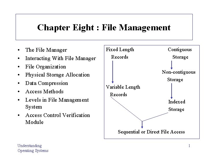 Chapter Eight : File Management • • The File Manager Interacting With File Manager