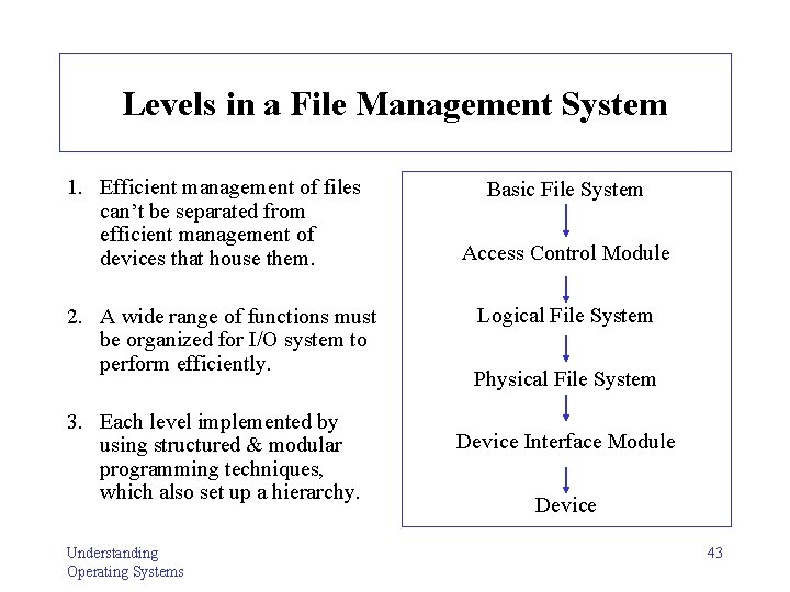 Levels in a File Management System 1. Efficient management of files can’t be separated