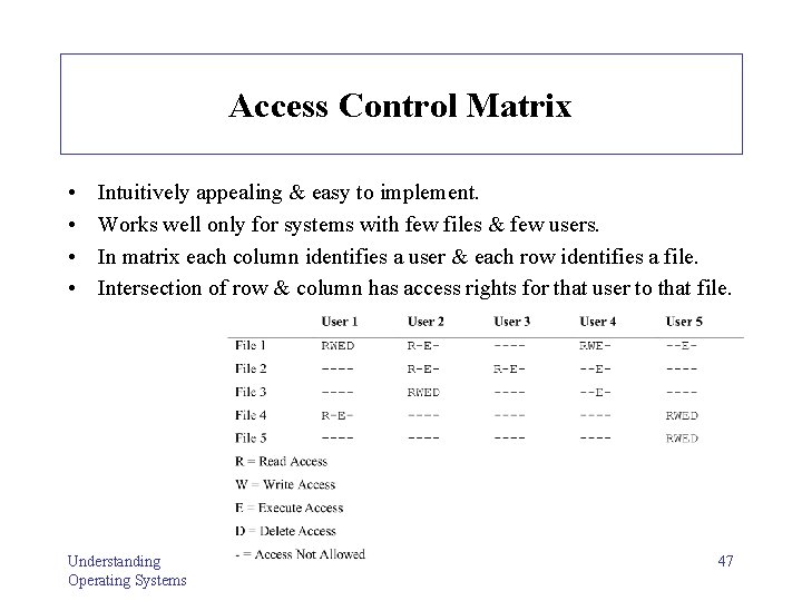 Access Control Matrix • • Intuitively appealing & easy to implement. Works well only