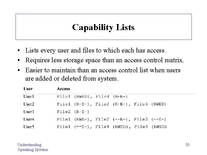 Capability Lists • Lists every user and files to which each has access. •